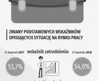 Badanie Aktywności Ekonomicznej Ludności (folder dla rodzin biorących udział w badaniu aktywności ekonomicznej ludności) - IV kwartał 2018 r. Foto