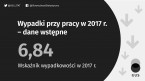 Wypadki przy pracy w 2017 r. – dane wstępne Foto