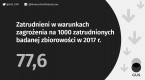 Warunki pracy w 2017 roku Foto