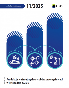 Okładka publikacji Produkcja ważniejszych wyrobów przemysłowych w listopadzie 2025 r.