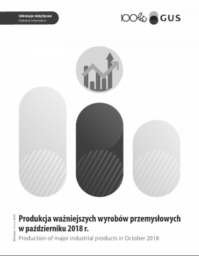 Okładka publikacji Produkcja ważniejszych wyrobów przemysłowych w październiu 2018 roku