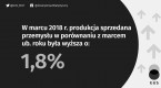 Dynamika produkcji przemysłowej i budowlano-montażowej w marcu 2018 roku Foto