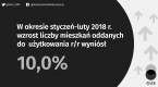 Budownictwo mieszkaniowe w okresie styczeń-luty 2018 roku Foto