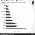 Budownictwo mieszkaniowe w okresie styczeń-kwiecień 2018 roku Foto