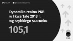 Szybki szacunek produktu krajowego brutto za pierwszy kwartał 2018 roku Foto