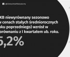 Wstępny szacunek produktu krajowego brutto w pierwszym kwartale 2018 roku Foto
