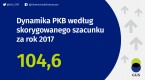 Informacja Głównego Urzędu Statystycznego w sprawie zaktualizowanego szacunku PKB według kwartałów za lata 2016-2017 Foto