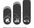 Efektywność wykorzystania energii w latach 2011-2021 Foto