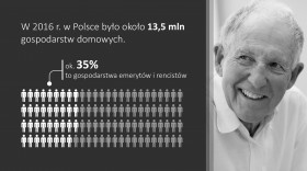 Sytuacja materialna i dochodowa gospodarstw domowych emerytów i rencistów w 2016 r.