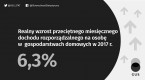 Sytuacja gospodarstw domowych w 2017 r. w świetle wyników badania budżetów gospodarstw domowych Foto