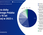 Dobowy budżet czasu ludności w 2023r. Foto