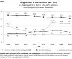 Zasięg ubóstwa ekonomicznego w Polsce w 2015 r. Foto