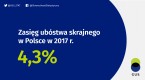 Zasięg ubóstwa ekonomicznego w Polsce w 2017 r. Foto