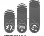 Sektor non-profit w 2016 r. Foto