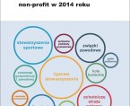 Podstawowe dane o sektorze non-profit w 2014 roku Foto