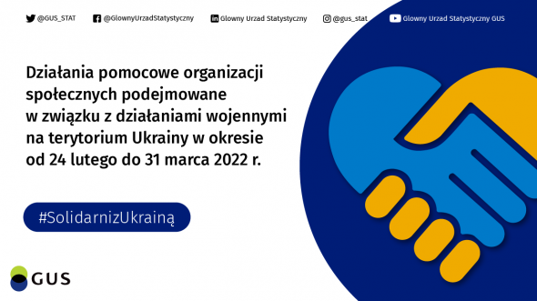 Zaangażowanie podmiotów gospodarki społecznej w pomoc w związku z działaniami wojennymi na terytorium Ukrainy (24.02-31.03.2022 r.)