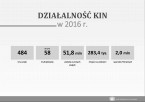 Działalność kin w 2016 r. Foto