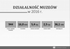 Działalność muzeów w 2016 r. Foto