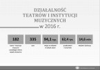 Działalność teatrów i instytucji muzycznych w 2016 r. Foto