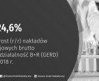 Działalność badawcza i rozwojowa w Polsce w 2018 roku Foto
