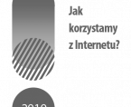 Jak korzystamy z Internetu? 2019 Foto