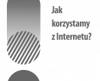 Jak korzystamy z Internetu? 2018 Foto