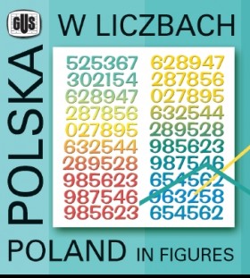 Polska w liczbach 2014
