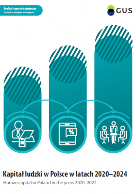 Kapitał ludzki w Polsce w latach 2020-2024. Okładka publikacji