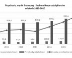 Działalność gospodarcza przedsiębiorstw o liczbie pracujących do 9 osób w 2016 roku Foto