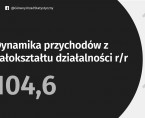 Wyniki finansowe przedsiębiorstw niefinansowych w pierwszym kwartale 2018 roku Foto