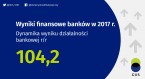 Wyniki finansowe banków w 2017 roku Foto