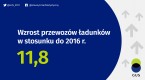 Przewozy ładunków i pasażerów w 2017 roku Foto