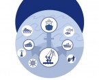Rocznik Statystyczny Gospodarki Morskiej 2018 Foto