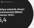 Koniunktura konsumencka. Marzec 2018 roku Foto