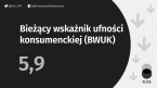 Koniunktura konsumencka. Maj 2018 roku Foto