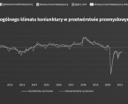Koniunktura w przetwórstwie przemysłowym, budownictwie, handlu i usługach - marzec 2021 roku Foto