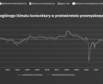 Koniunktura w przetwórstwie przemysłowym, budownictwie, handlu i usługach - grudzień 2021 roku Foto