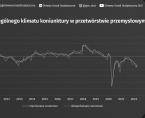 Koniunktura w przetwórstwie przemysłowym, budownictwie, handlu i usługach - kwiecień 2022 roku Foto