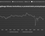 Koniunktura w przetwórstwie przemysłowym, budownictwie, handlu i usługach - maj 2022 roku Foto