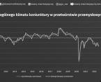 Koniunktura w przetwórstwie przemysłowym, budownictwie, handlu i usługach - lipiec 2022 roku Foto