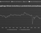 Koniunktura w przetwórstwie przemysłowym, budownictwie, handlu i usługach - grudzień 2022 roku Foto