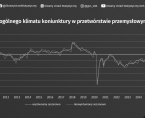 Koniunktura w przetwórstwie przemysłowym, budownictwie, handlu i usługach - sierpień 2024 roku Foto