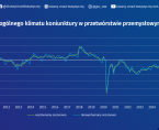 Koniunktura w przetwórstwie przemysłowym, budownictwie, handlu i usługach - sierpień 2024 roku Foto