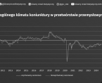 Koniunktura w przetwórstwie przemysłowym, budownictwie, handlu i usługach - wrzesień 2024 roku Foto