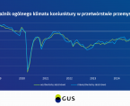 Koniunktura gospodarcza  - marzec 2025 r. Foto