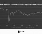 Koniunktura gospodarcza  - kwiecień 2025 r. Foto