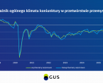 Koniunktura gospodarcza - październik 2025 r. Foto