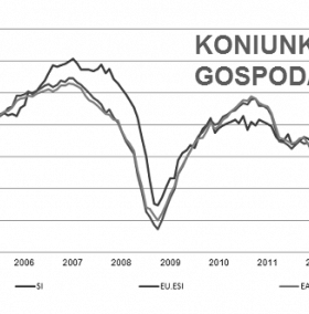 Koniunktura w przemyśle, budownictwie, handlu i usługach w sierpniu 2014 r.