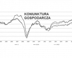 Koniunktura w przemyśle, budownictwie, handlu i usługach w październiku 2017 roku Foto