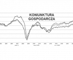 Koniunktura w przemyśle, budownictwie, handlu i usługach w grudniu 2017 roku Foto